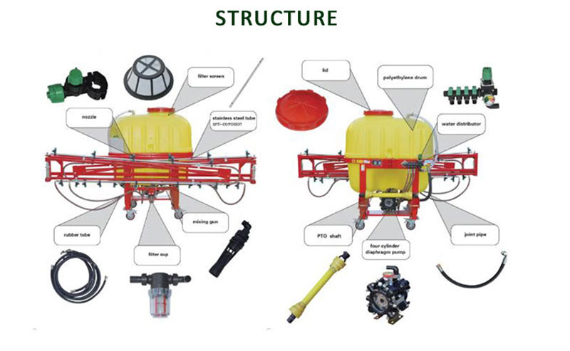 Trailer Mounted Sprayer
